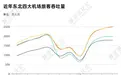 城市24小时 | 晋级东北航空第一城,沈阳要再进一步