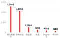 一年融资近400亿,近10家机器人排队IPO,高估值还能撑多久?