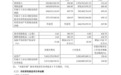 宏和科技2026年三季度归母净利润3.64亿元,同比增长607.73%