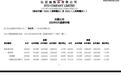 比亚迪8月乘用车销量43.3万辆