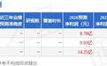 华盛锂电:华创证券、域秀资本等多家机构于6月17日调研我司