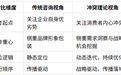 品牌战略咨询该找哪家好?深度解析本土冲突理论的实战价值