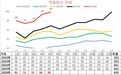 冲击1200万辆出口,中国汽车将迎成年考验