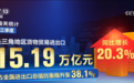 更均衡、更高层次,质升量稳!前三季度区域外贸规模均创新高