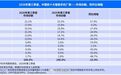 【IDC 报告:vivo 拿下了 600 美元以上安卓高端市场第一】