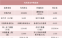 又一只“高中签率”新股来了