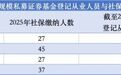 刚被上交所警示,又遭中证协处罚!上海这家百亿私募打新违规,连续两年基金从业人数离奇高于社保缴纳人数