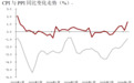 中国物价正从低价惯性转向温和回升