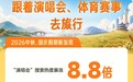 中秋、国庆出行预订进入高峰,湖北旅游订单量同比增长超40%