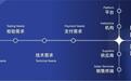 桃子健康“云链”如何支撑慢病管理从单病种走向“一人一策”?