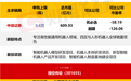 宇树科技,中一签或赚20万