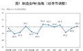 PMI重返扩张区间,农副食品加工、医药等行业产需活跃,分析师:未来3到5年创新药及CDMO将迎来持续高景气度周期,并保持较快增长