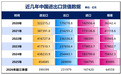 首次,西安跻身出口十强,合肥、武汉晋级外贸二十强了