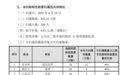 鸿日达实控人拟减持股份,上市后股价最高暴涨超10倍,IPO募投项目变更切入热门赛道