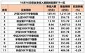 越跌越买,超920亿元,借“基”抄底