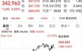 【苹果市值超5万亿美元 】北京时间10月15日凌晨,美股苹果公司收盘