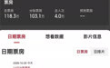 【国内首部 AI 全流程院线电影《三星堆·未来往事》上映 3 天票房