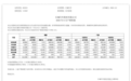 长城汽车8月汽车销量113396辆,同比下降1.87%