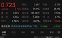 半导体设备ETF招商(561980)高开近4%!长鑫即将上市+华为超节点亮相,科技风险释放结构再平衡