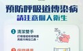 衞生局接獲1宗流感樣疾病羣集性感染報告