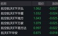 航空航天概念股走弱,航空航天ETF跌超2%