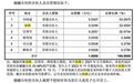 IPO上会前,越疆科技原COO举报公司隐瞒股权争议,公司回应:指控不属实|调查