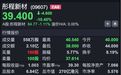 港股速报 | 港股早盘微幅高开 4只新股上市3只盘中破发