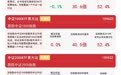 中证2000指数涨近1%,关注中证2000ETF易方达(159532)配置价值