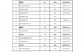 西安市2026年民办初中招生计划公布