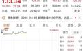 鸿富诚利润2.69亿,行业市盈率73.89倍,发行价为何远低于264元?