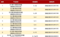中翰生物JC化学发光平台发力,13项细胞因子检测获批赋能精准医疗