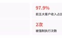 招股书数据相差27.5%,豪特节能二度递表能过港交所审核吗?