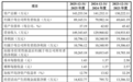 久易股份创业板IPO“终止”主要从事农药原药及制剂研发、生产和销售