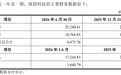 从9.15亿卖医疗到5亿买液冷,科森科技资产腾挪收两封监管函 | 并购一线