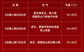 国庆返程天气提示:四川今夜雨未停,5日起转好