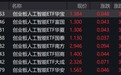 人工智能概念股走强,创业板人工智能ETF涨超3%
