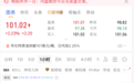 原油直线拉升,黄金跳水