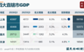 第一个6万亿城市,要来了