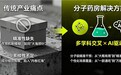 千济方&佩博克|AI驱动桑黄研究双突破 金边桑黄复方临床有效率超80%
