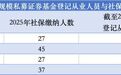 百亿级证券私募汐泰投资再领打新违规罚单,连续两年基金从业人数离奇高于社保缴纳人数