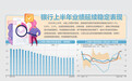 42家A股上市银行中报观察:存款定期化持续,但银行成本下行