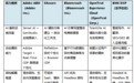 DXP进化论 叁-告别“马车装引擎”:AI-Native DXP 的构建路线图