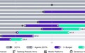 商汤实测 GPT-6-Astra 并开源SenseNova-RoboRSI:具身智能下一步怎么走?
