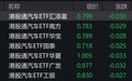 港股汽车概念股走弱,港股通汽车ETF跌超3%