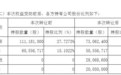 成立仅13天,买走A股老牌“鞋王”7%股权!背后,这家“浙商全国500强”等公司浮现