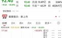 惨烈!一字跌停暴跌30%!追高股民大亏40%卖不掉,狂欢结束了?