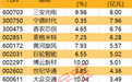 主力资金|利好来袭,这只龙头股获主力大幅净买入