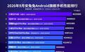 小米18 Fold中折叠手机登顶安兔兔9月Android旗舰性能榜,搭玄戒O3芯片平均跑分超462万