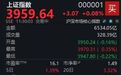 A股冲高回落,沪指半日微涨0.08%