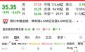 最高超34倍,002842,上半年业绩暴增!一周主力资金逆市加仓股曝光(附名单)